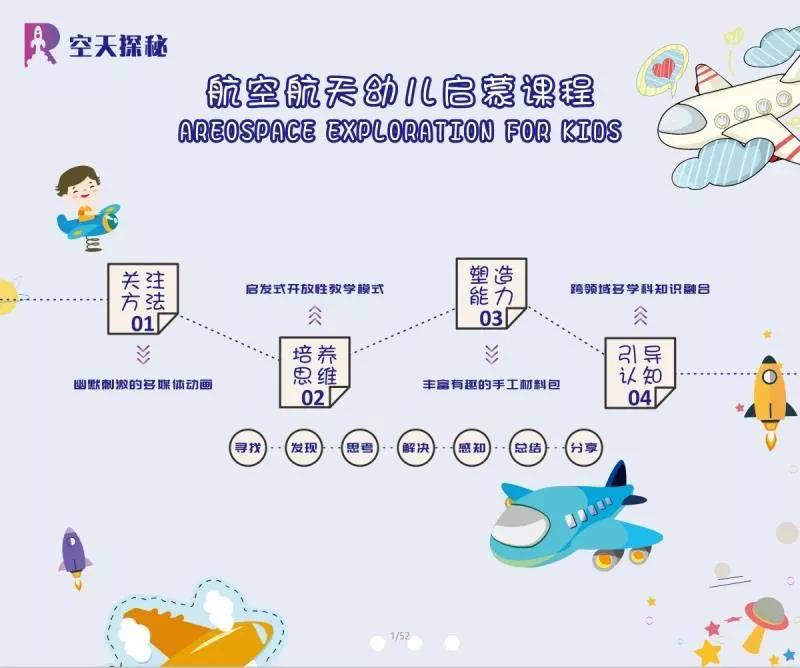 《空天探秘》幼儿园航空航天启蒙课程 手工制作材料包
