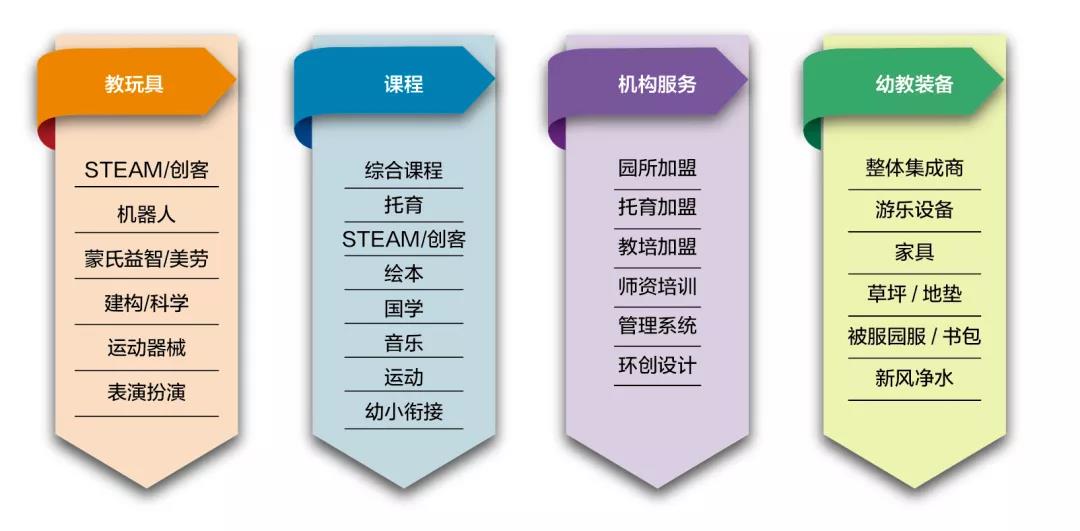 2021中国国际学前教育及装备展览会  China Preschool Expo 2021(CPE 2021)