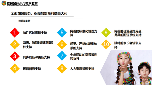 佳翼少儿美术加盟流程有哪些