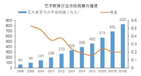现在做一个美术培训机构好不好