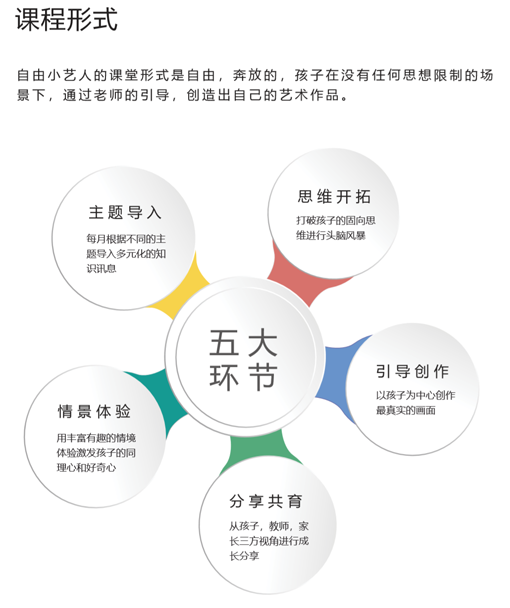 FLA自由小艺人--在美术课程中培养儿童的创作能力