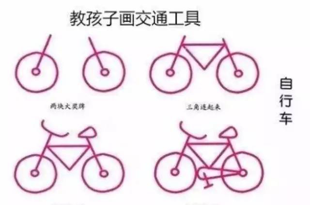关于一些日常可以和宝宝一些画画的简单说明
