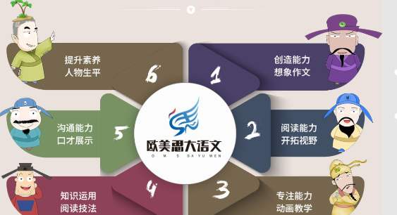 在选择少儿美术培训机构加盟的时候，需要注意哪些问题