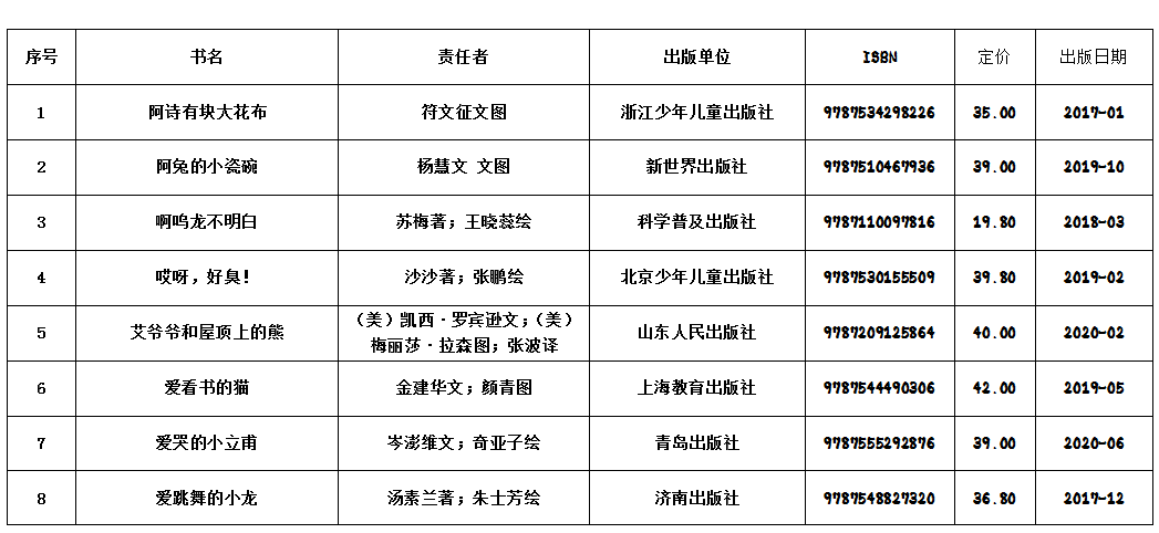 吉的堡图书馆必看推荐：教育部公布学龄前幼儿绘本书目，建议收藏