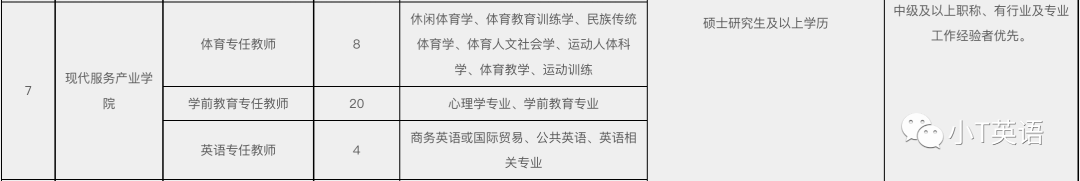 绵阳城市学院2022-2023学年英语教师招聘公告