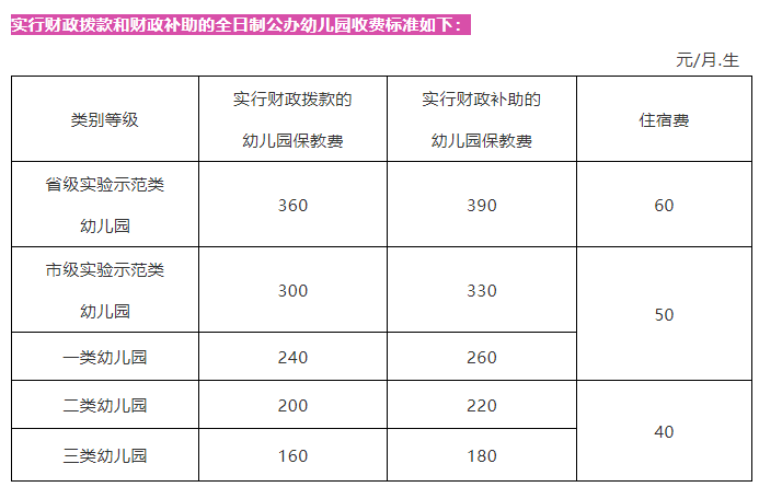 淄博公布幼儿园收费标准！多少钱，怎么收，都在这里